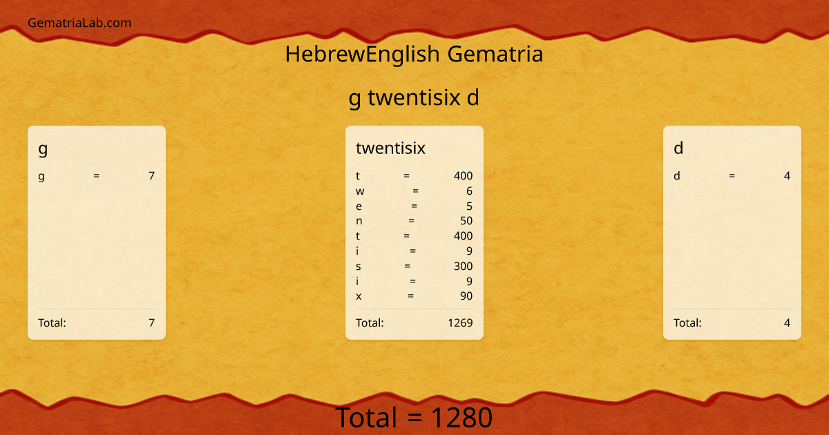 g twentisix d in hebrewEnglish Gematria
